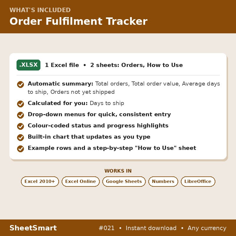 Order Fulfilment Tracker – what's included