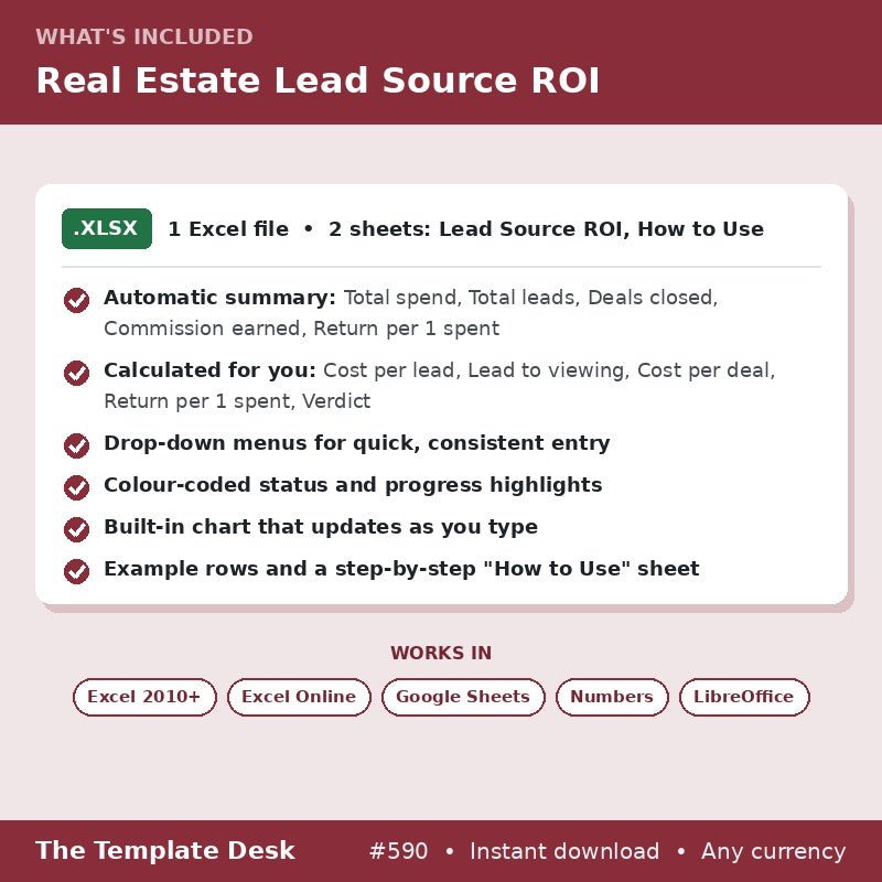 Real Estate Lead Source ROI – what's included