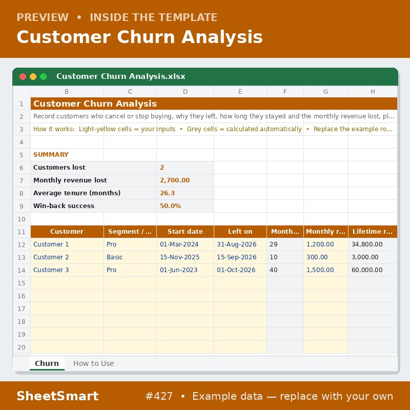 Customer Churn Analysis – sheet preview