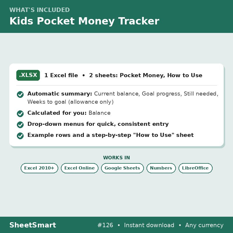 Kids Pocket Money Tracker – what's included