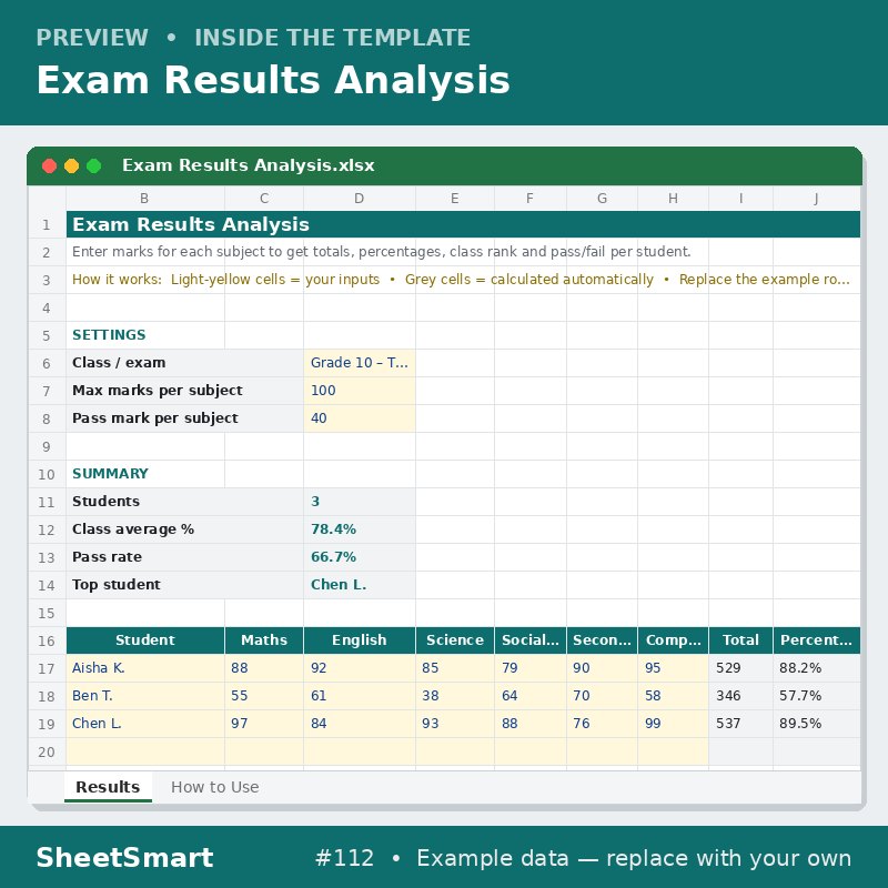 Exam Results Analysis – sheet preview