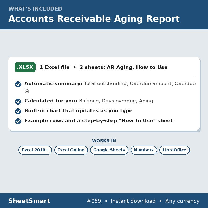 Accounts Receivable Aging Report – what's included
