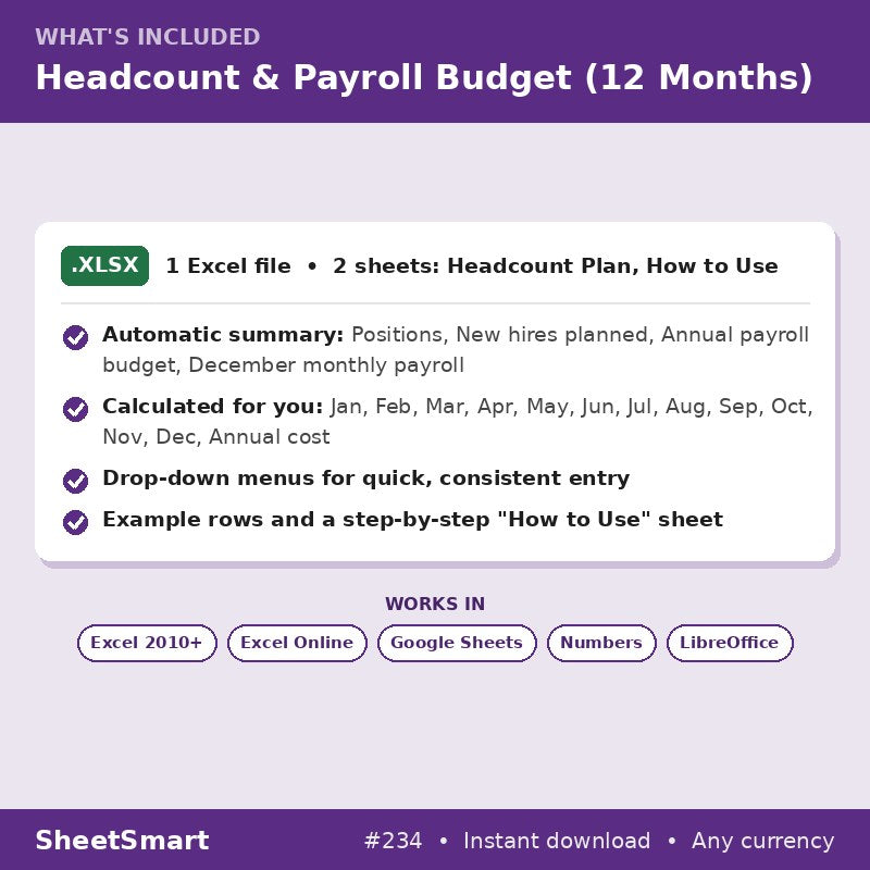 Headcount & Payroll Budget (12 Months) – what's included