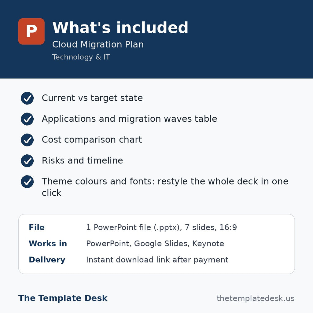 Cloud Migration Plan – what's included