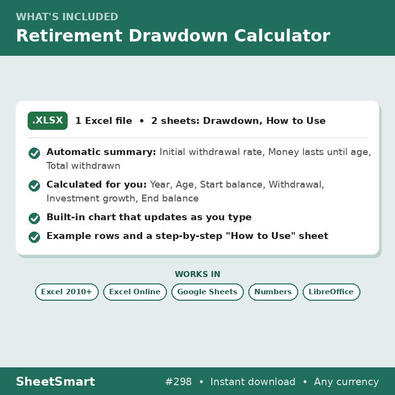 Retirement Drawdown Calculator – what's included