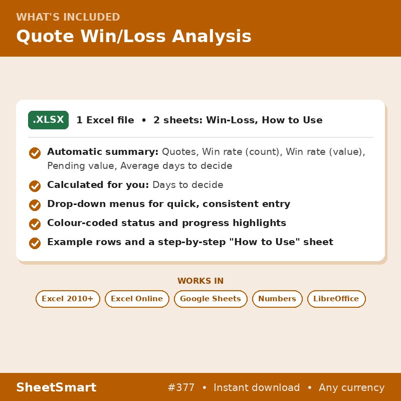 Quote Win/Loss Analysis – what's included
