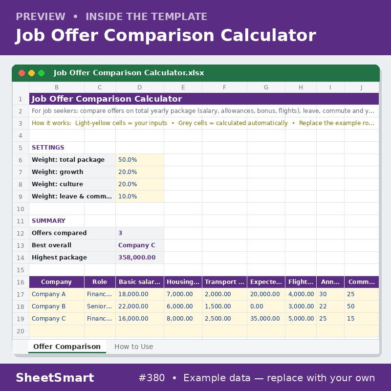 Job Offer Comparison Calculator – sheet preview
