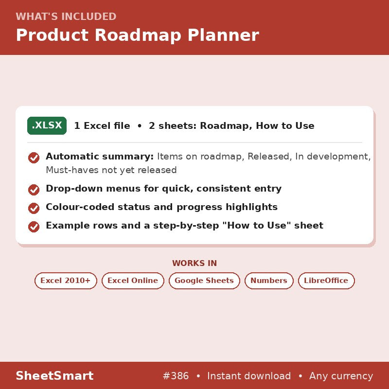 Product Roadmap Planner – what's included