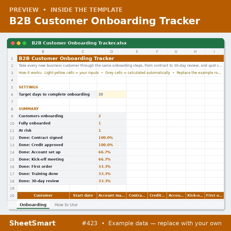B2B Customer Onboarding Tracker – sheet preview