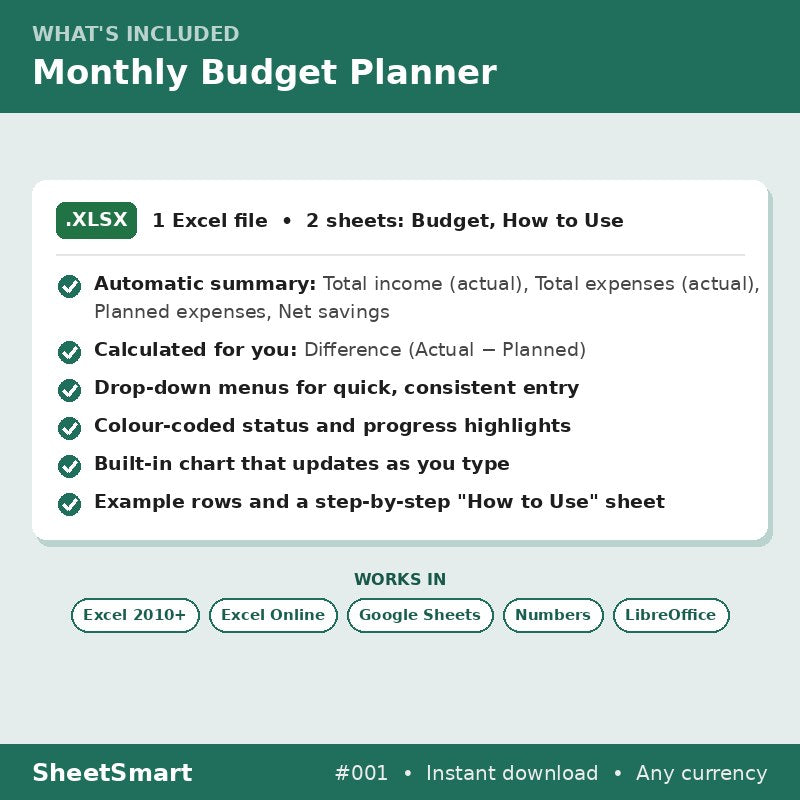 Monthly Budget Planner – what's included