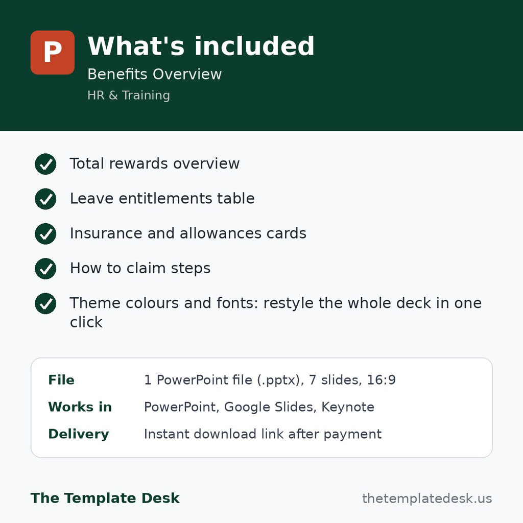 Benefits Overview – what's included