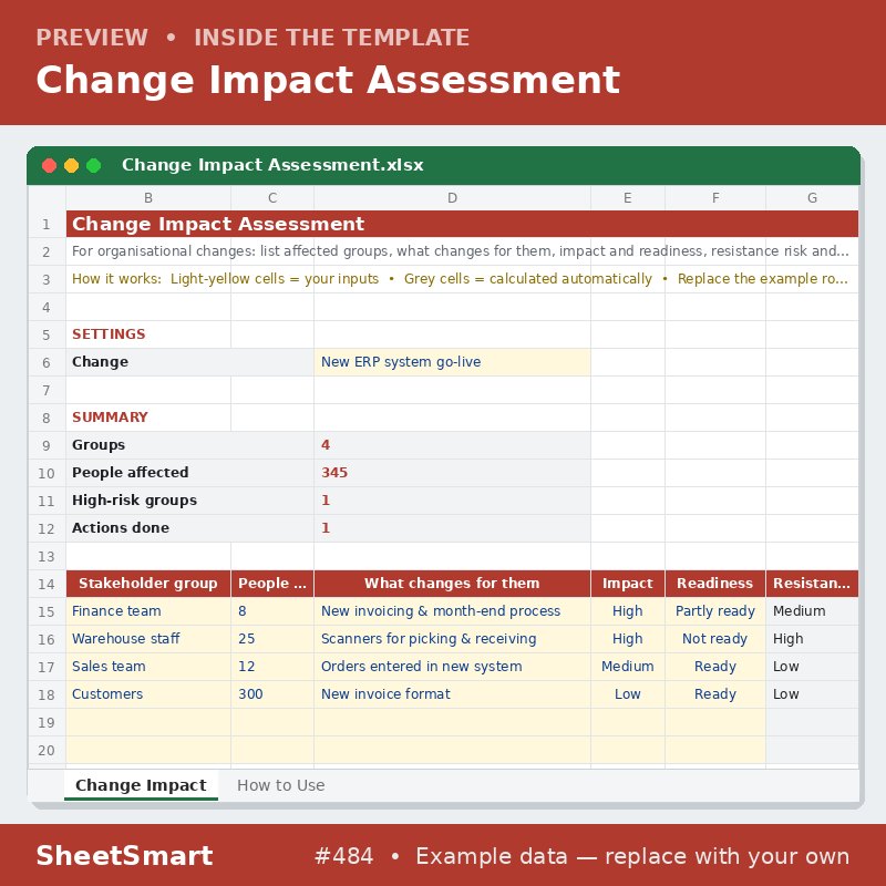 Change Impact Assessment – sheet preview