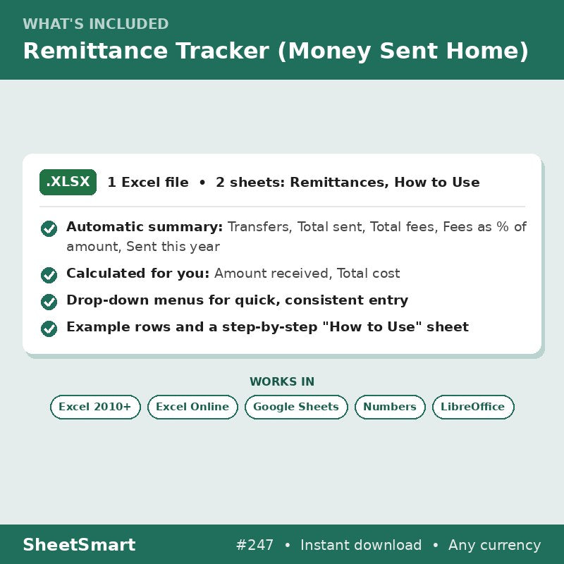 Remittance Tracker (Money Sent Home) – what's included