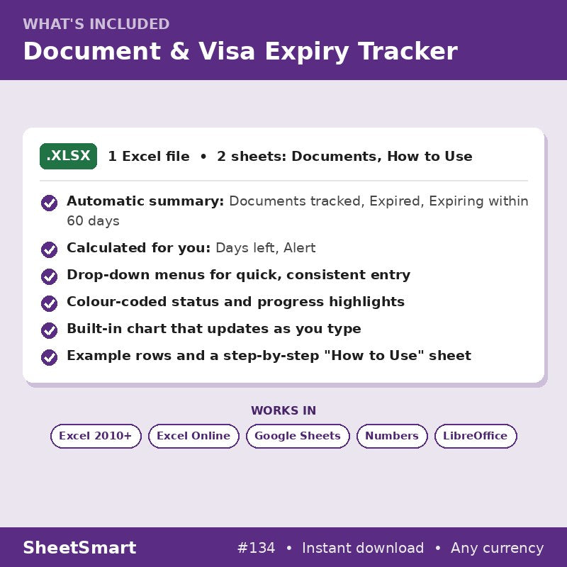 Document & Visa Expiry Tracker – what's included