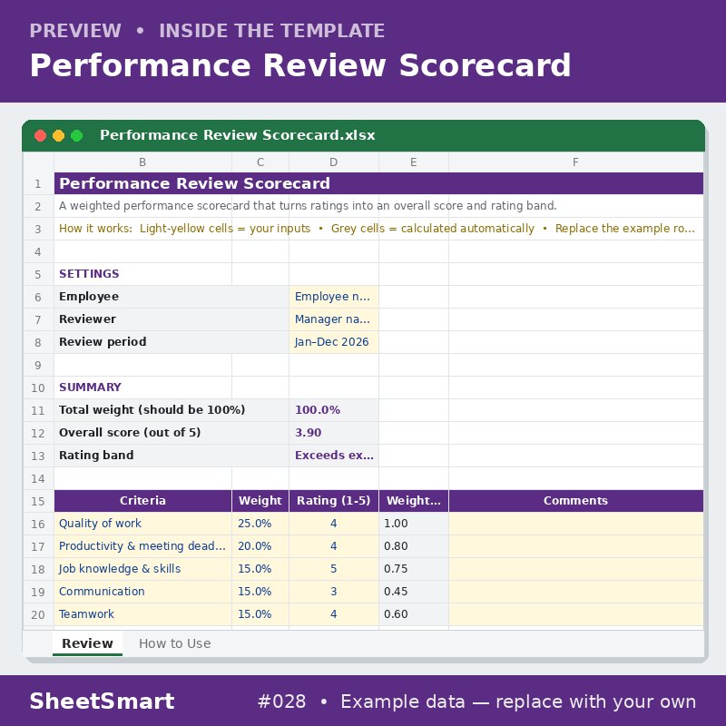 Performance Review Scorecard – sheet preview