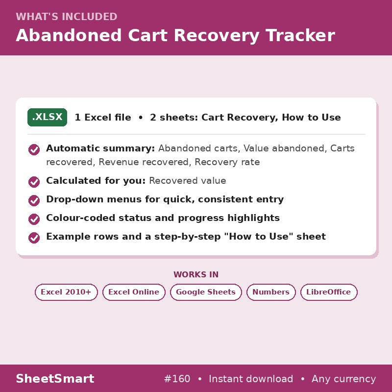 Abandoned Cart Recovery Tracker – what's included
