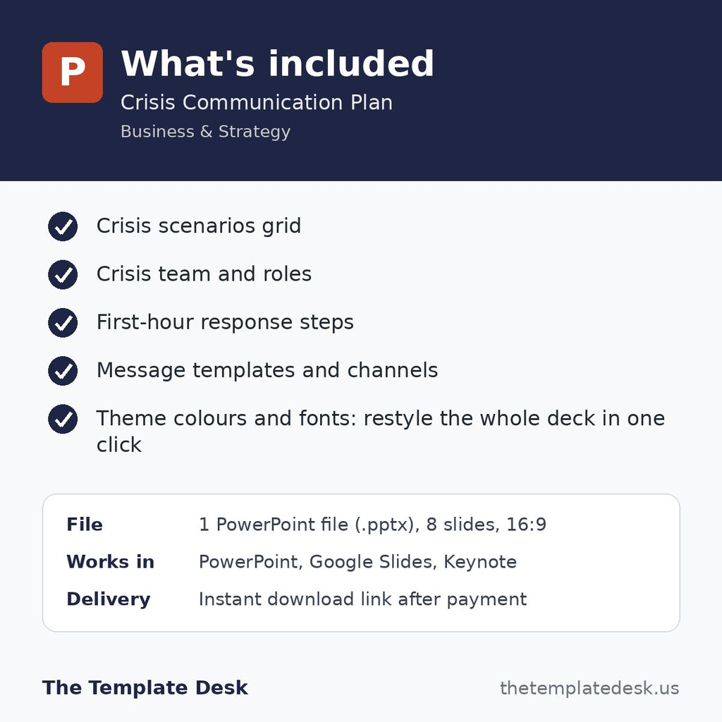 Crisis Communication Plan – what's included