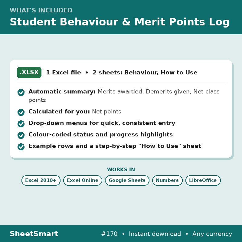 Student Behaviour & Merit Points Log – what's included