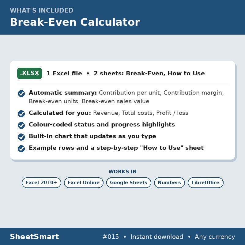 Break-Even Calculator – what's included