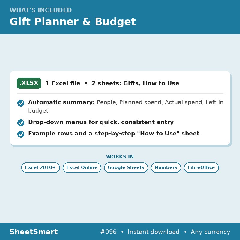 Gift Planner & Budget – what's included