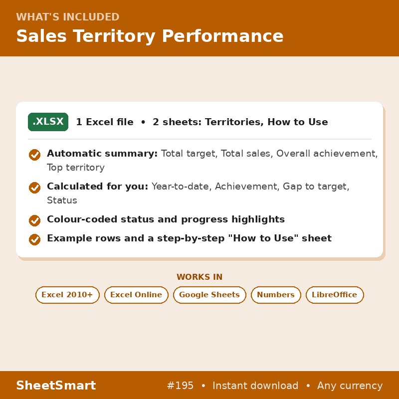 Sales Territory Performance – what's included