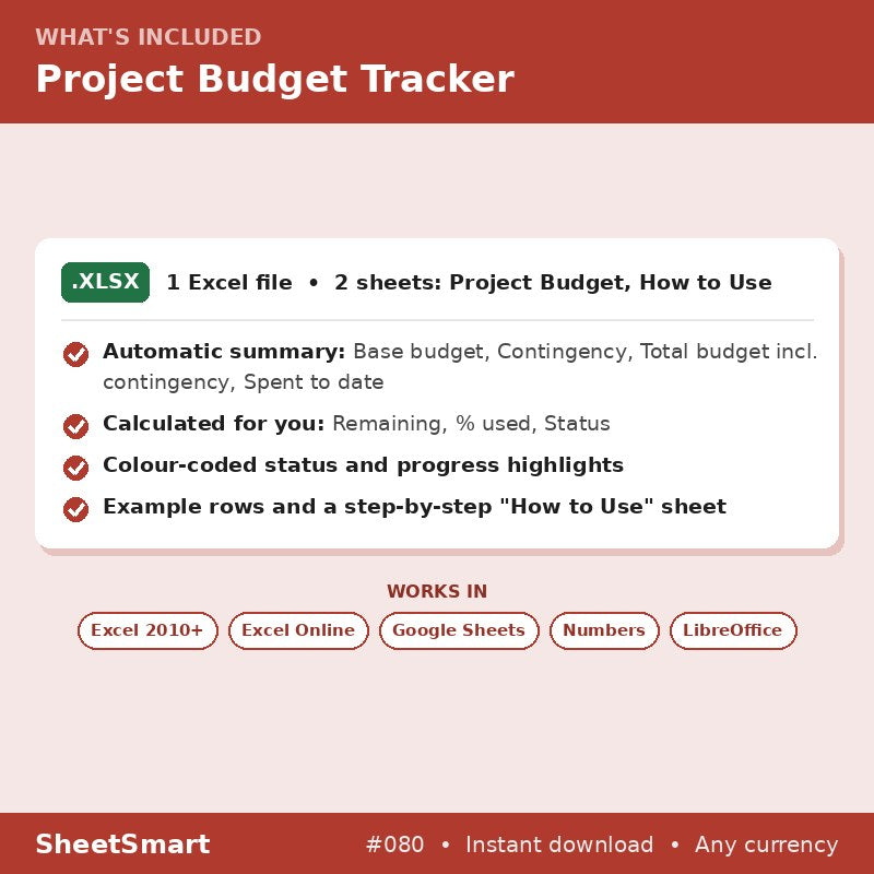 Project Budget Tracker – what's included