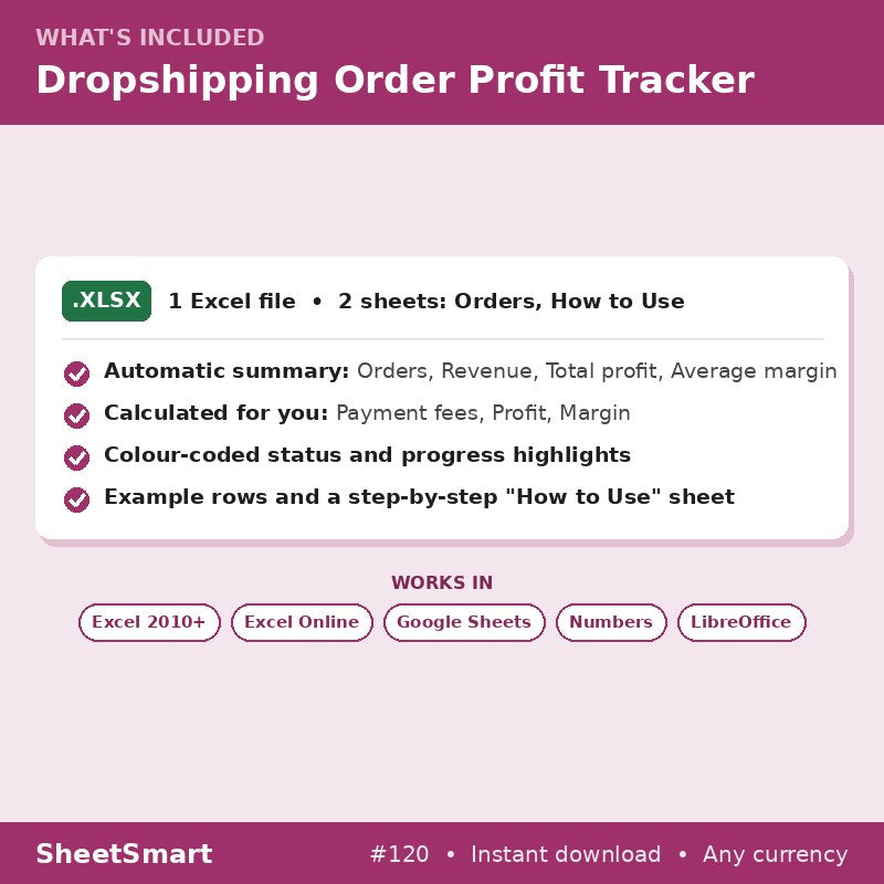 Dropshipping Order Profit Tracker – what's included