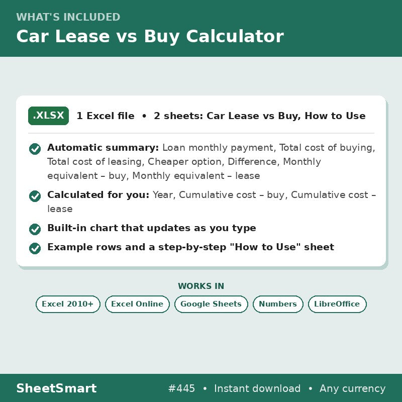 Car Lease vs Buy Calculator – what's included