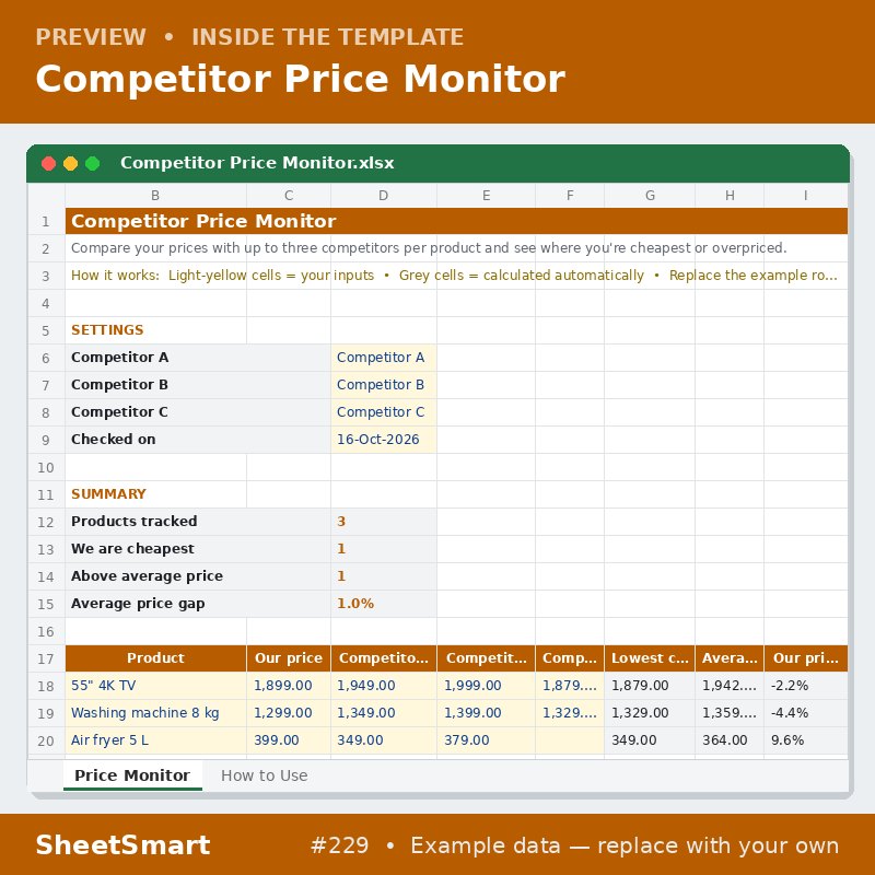 Competitor Price Monitor – sheet preview