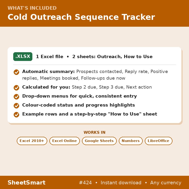Cold Outreach Sequence Tracker – what's included