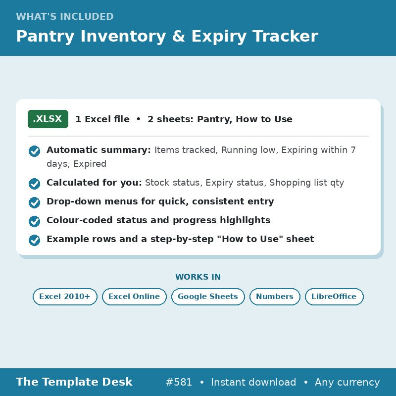 Pantry Inventory & Expiry Tracker – what's included