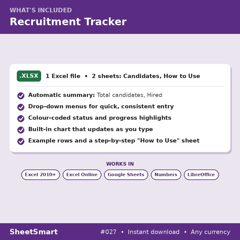 Recruitment Tracker – what's included