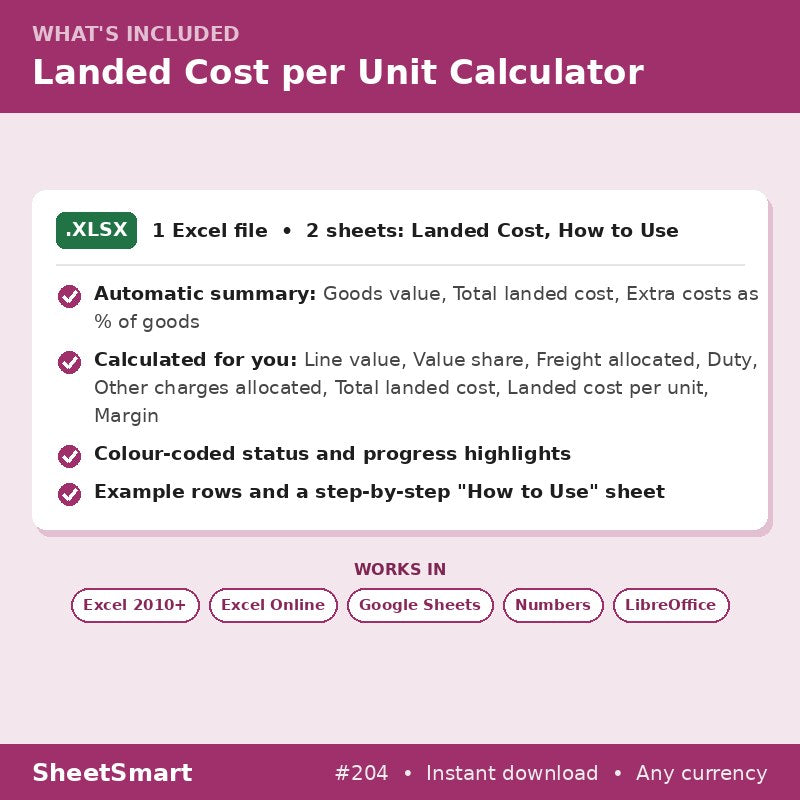 Landed Cost per Unit Calculator – what's included