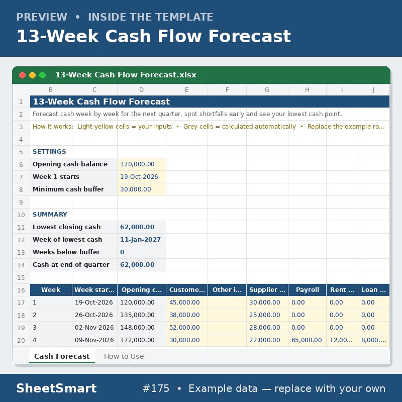13-Week Cash Flow Forecast – sheet preview