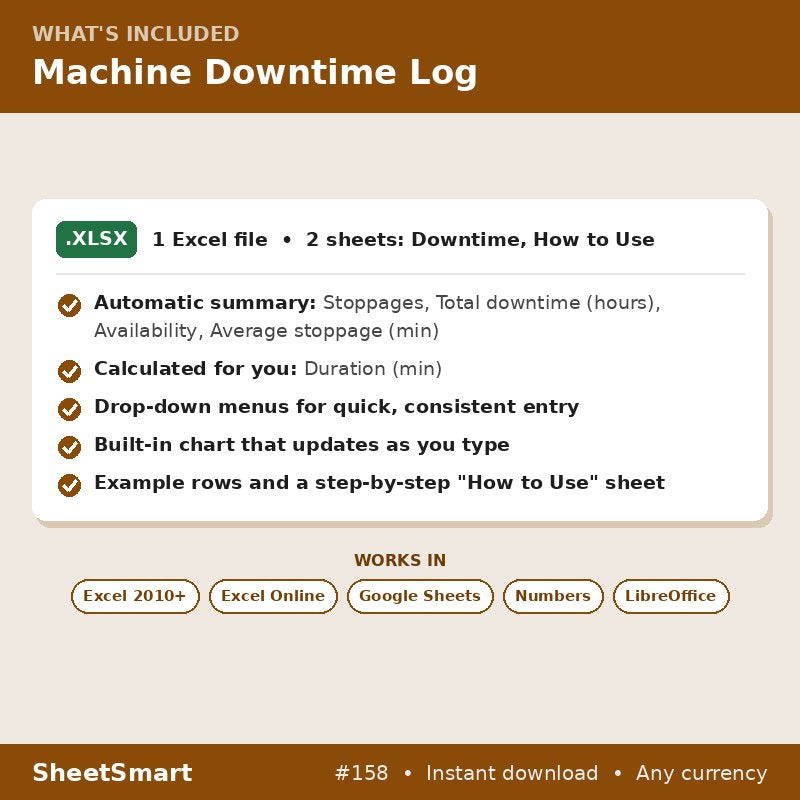 Machine Downtime Log – what's included