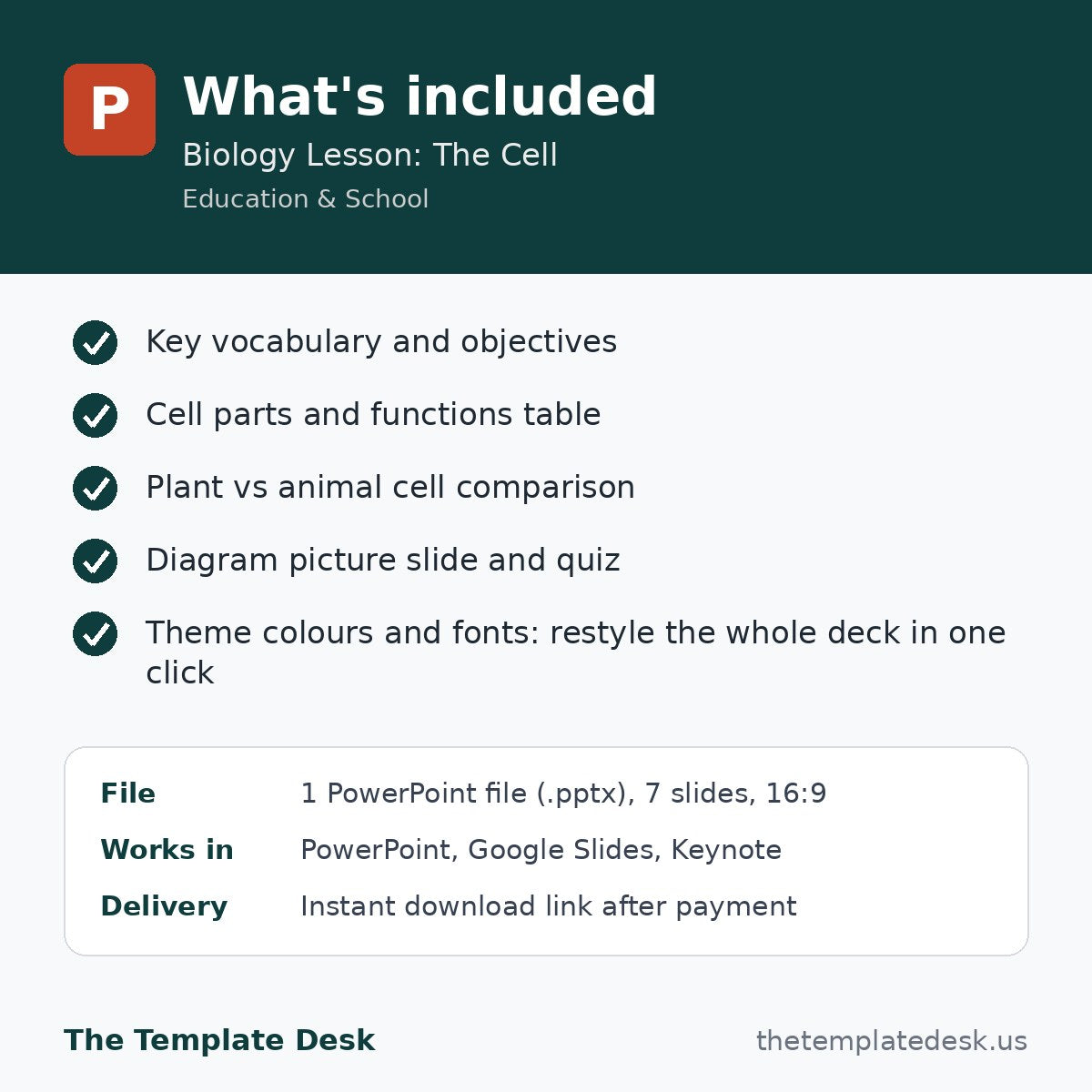 Biology Lesson: The Cell – what's included