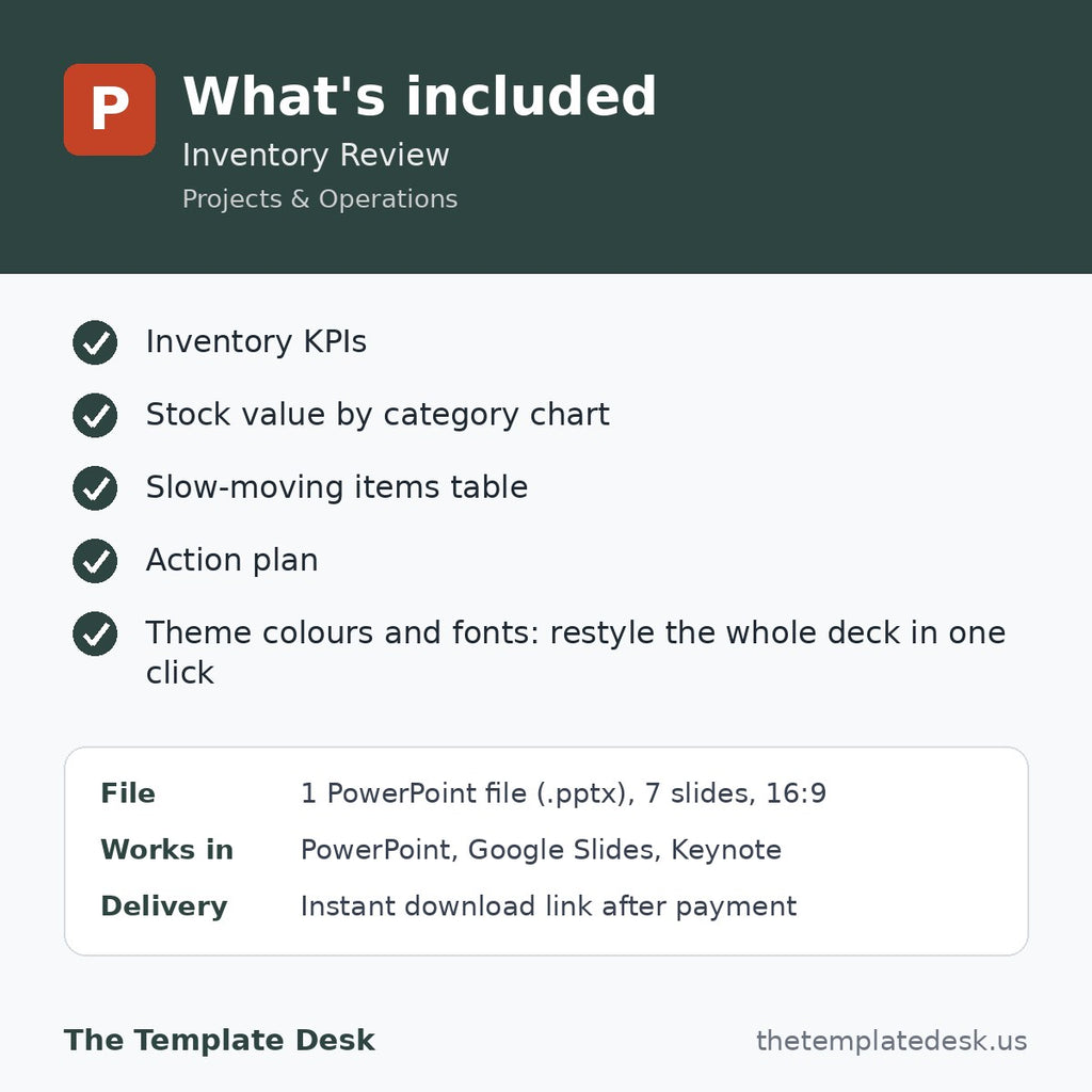 Inventory Review – what's included