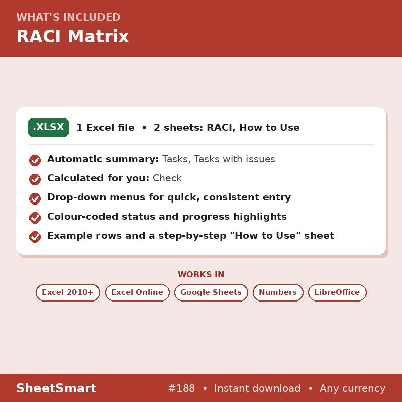 RACI Matrix – what's included