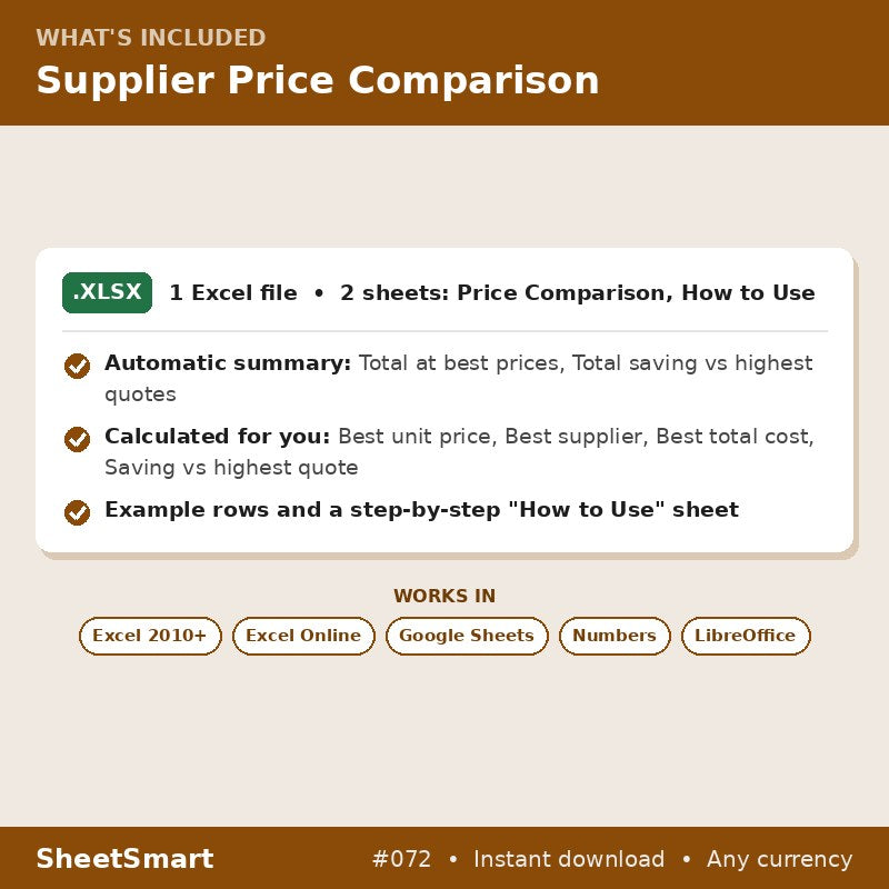 Supplier Price Comparison – what's included