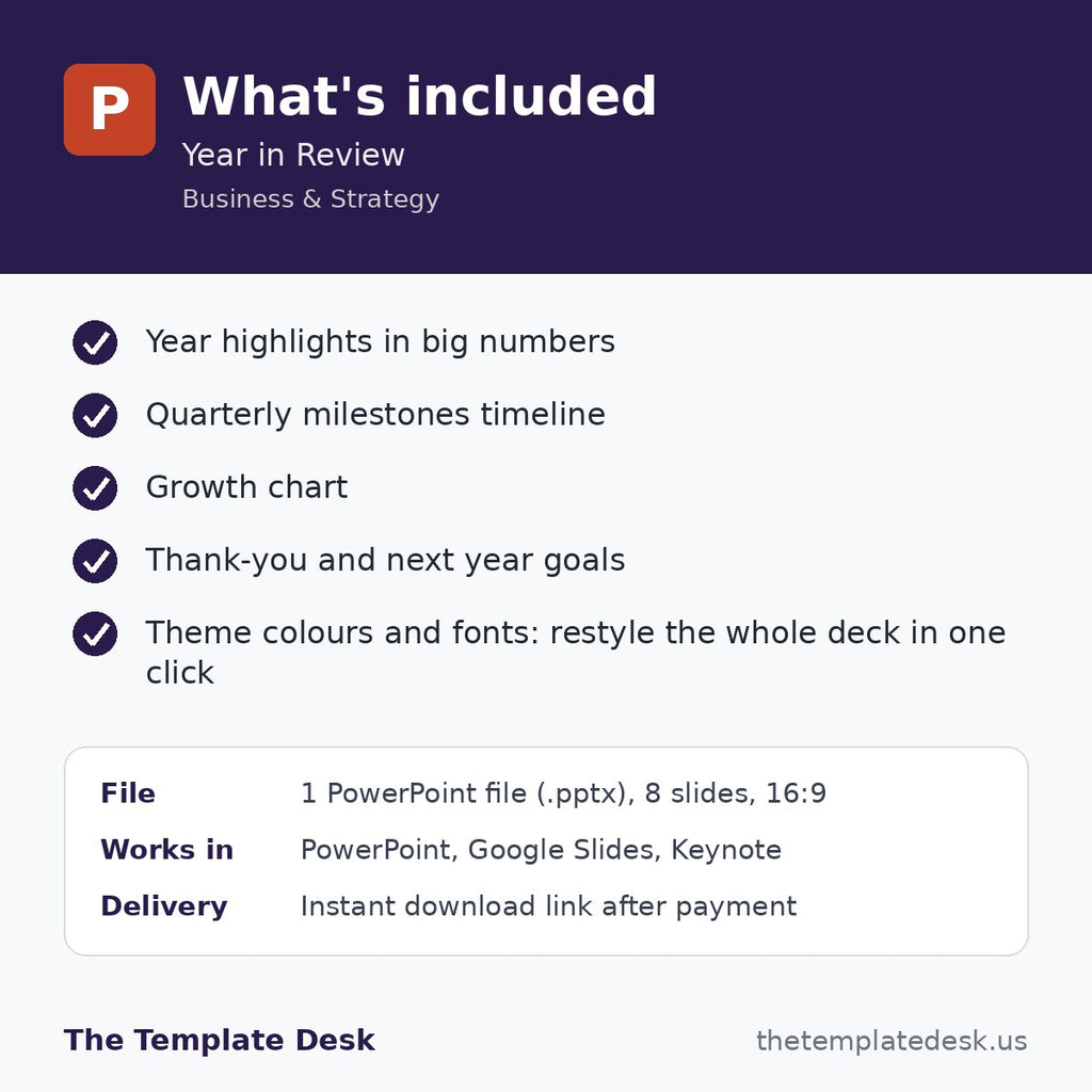 Year in Review – what's included