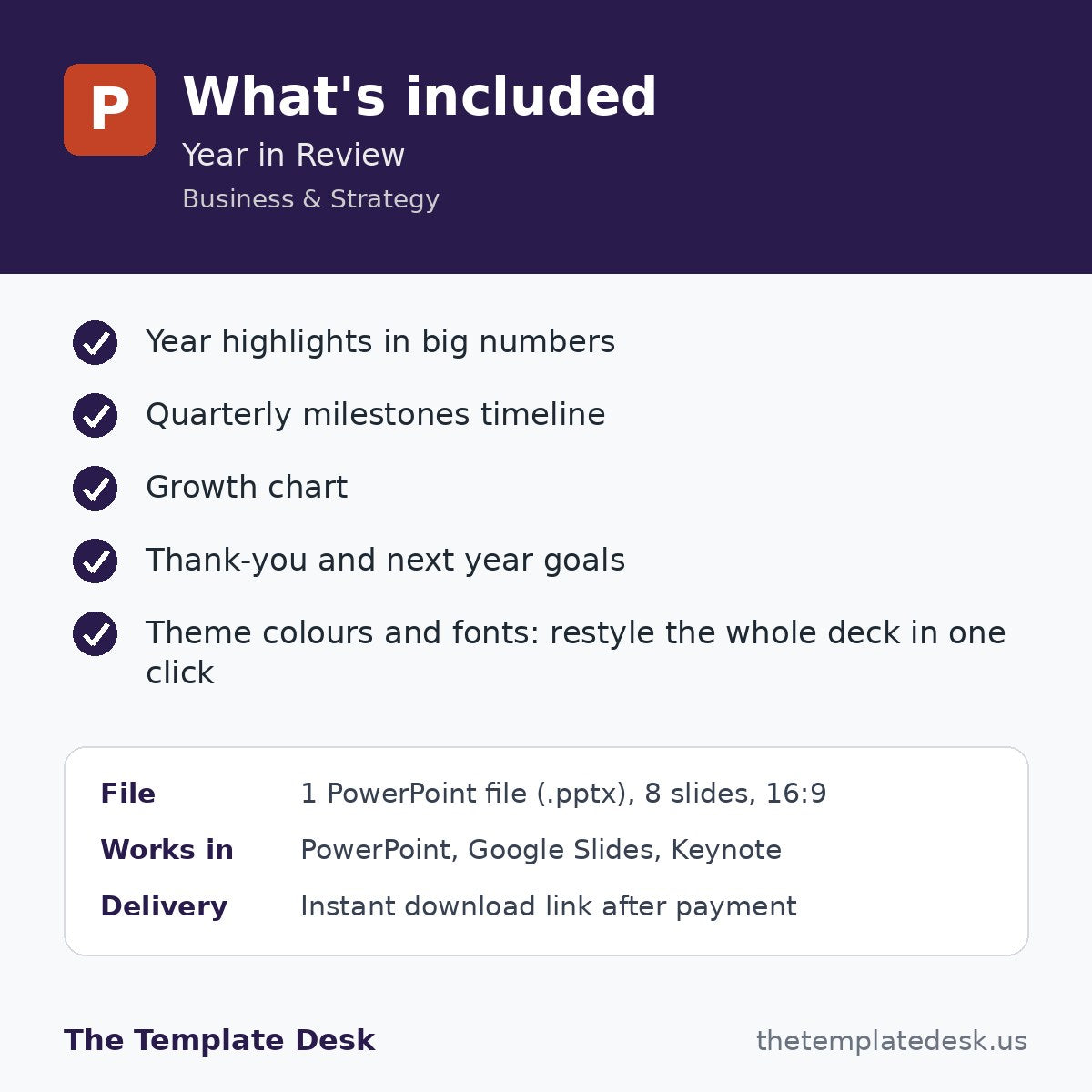 Year in Review – what's included