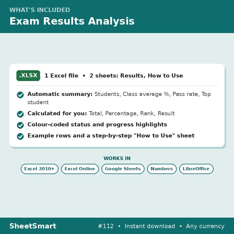 Exam Results Analysis – what's included