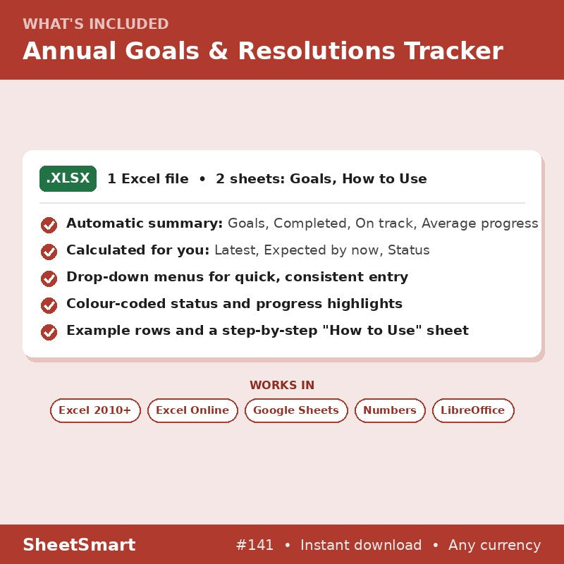 Annual Goals & Resolutions Tracker – what's included
