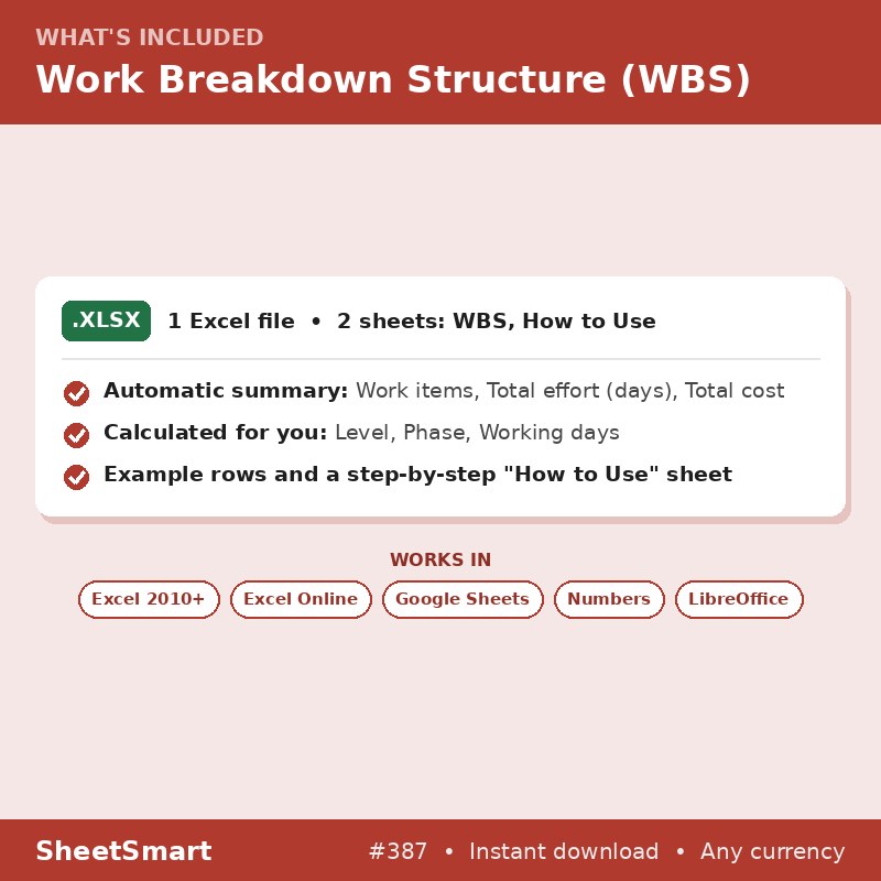 Work Breakdown Structure (WBS) – what's included