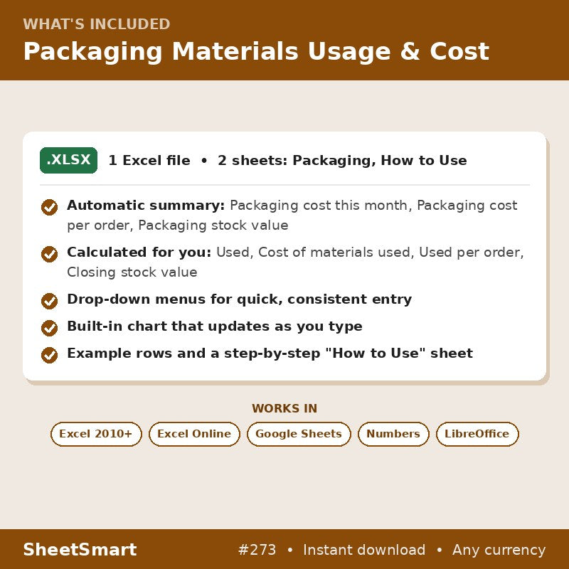 Packaging Materials Usage & Cost – what's included