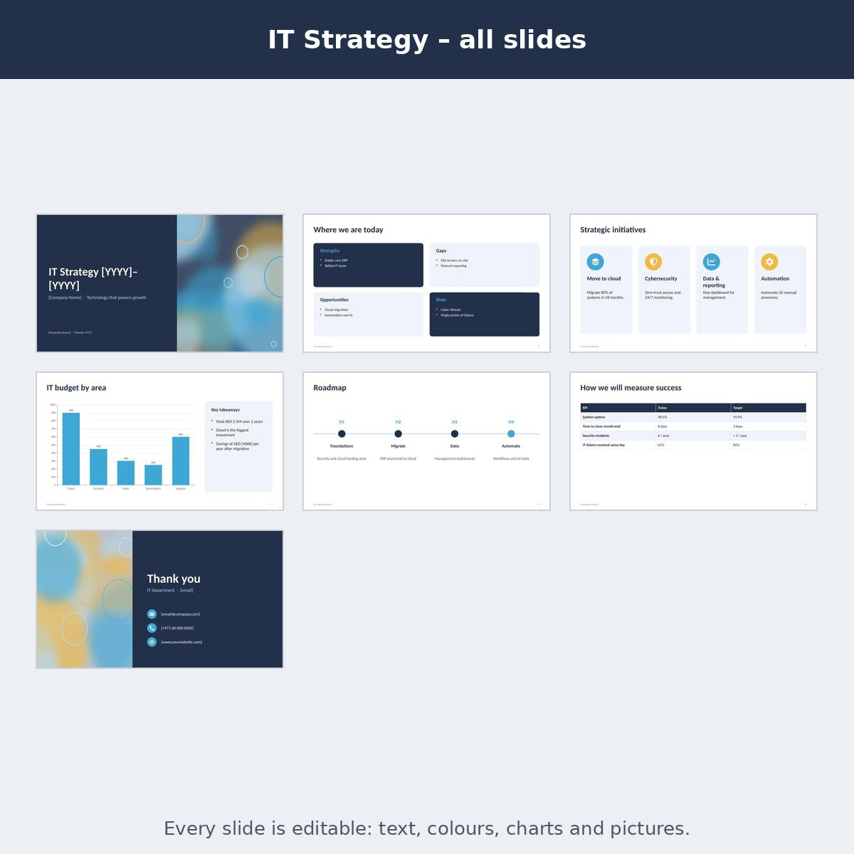 IT Strategy – preview