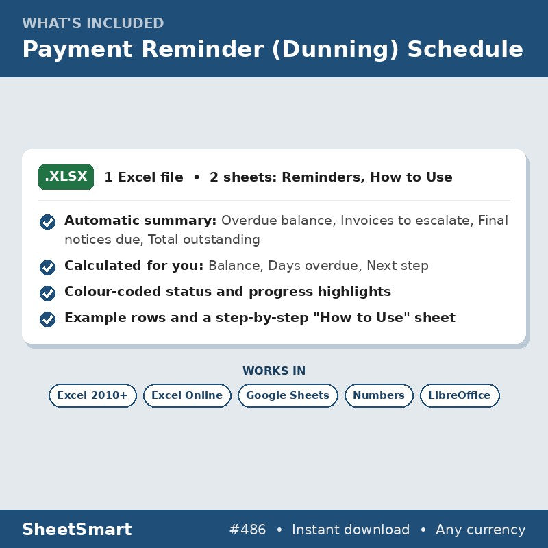 Payment Reminder (Dunning) Schedule – what's included