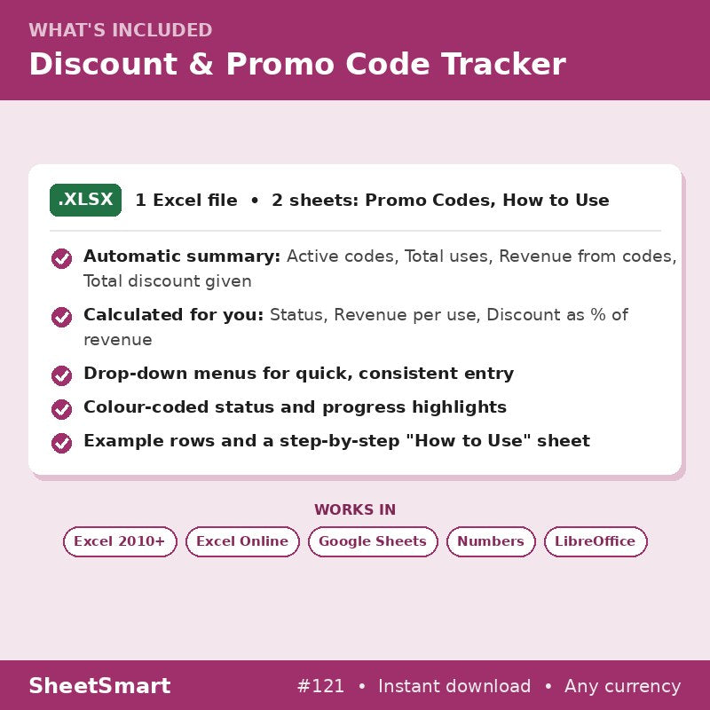 Discount & Promo Code Tracker – what's included