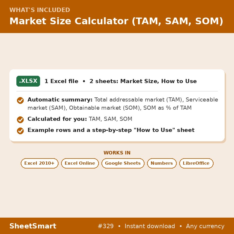 Market Size Calculator (TAM, SAM, SOM) – what's included