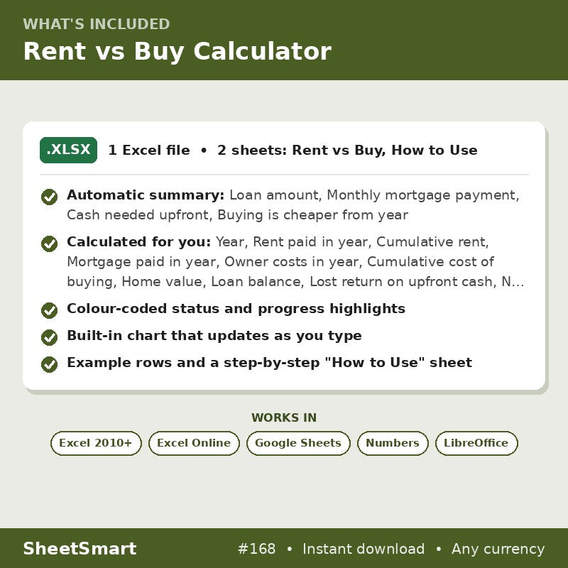 Rent vs Buy Calculator – what's included